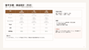 店舗開店事業計画の一部